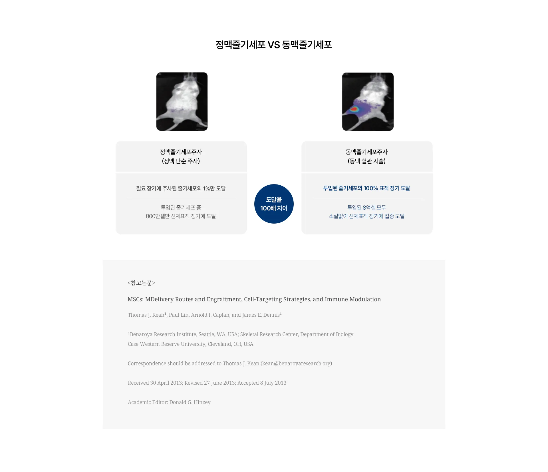 정맥줄기세포 VS 동맥줄기세포 비교 그림과 참고논문